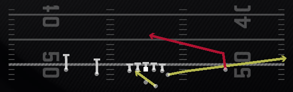 RPO Peek Slant Play