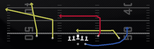 Charger Flood Play