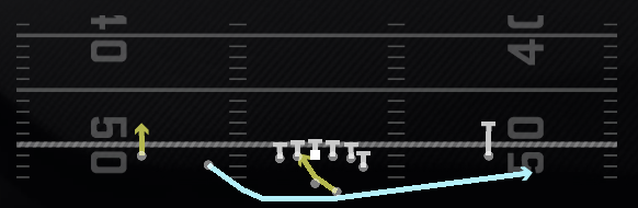 Orbit RPO Alert Play