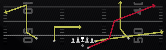 Redzone Scissors Play