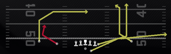 Slot Option Play