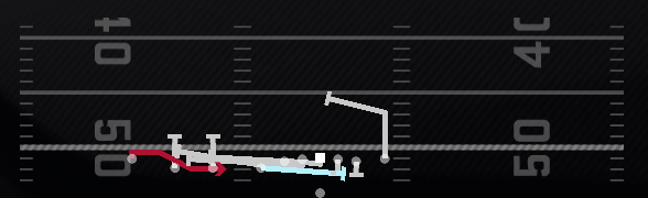 Cheat Jailbreak WR Screen Play