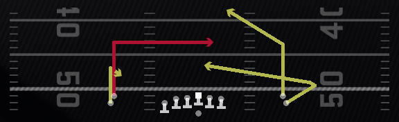 Post In Angle Slant Play