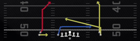 Post Cross Unders Play