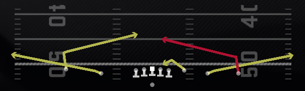 Quick Slants Play