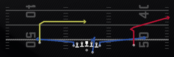 Chop PoCo X Dig Play