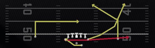 RPO Read Flat Wheel Play