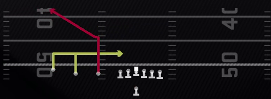 Corner Double In Play