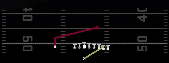 RPO Stretch Alert Lookie Play