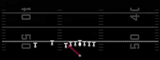 Inside Zone Play