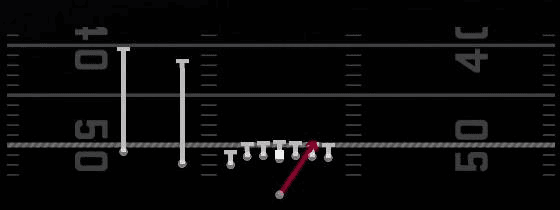 HB Misdirection Play