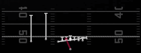 Inside Zone Split Play