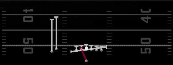 Inside Zone Split Play