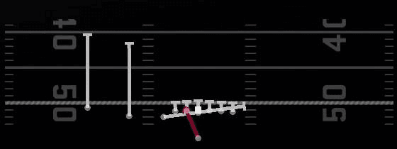 Inside Zone Split Play