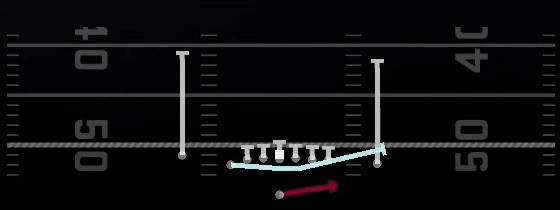 Motion Zone Toss Play
