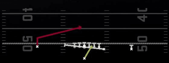 Zone Split Alert Lookie Play