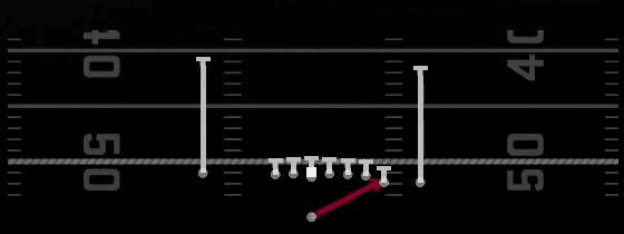 Wide Zone Play