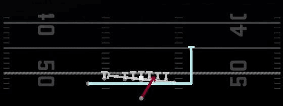Inside Zone Split Play