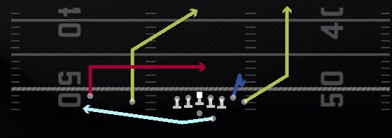 Cheat Post Dagger Wheel Play