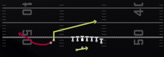 RPO Read Slant Bubble Play