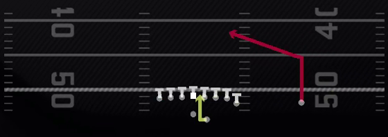 RPO Glance Post Play