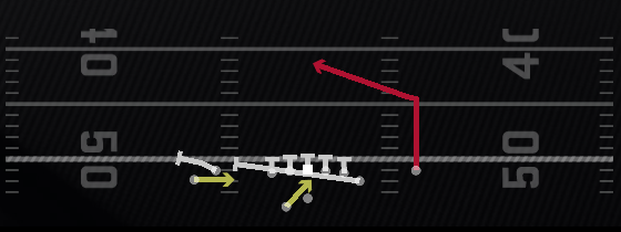 RPO Zone Alert Glance Play