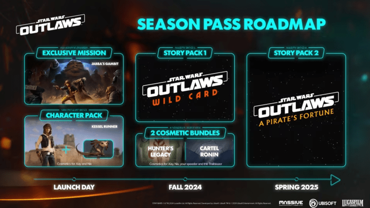 Star Wars Outlaws Roadmap