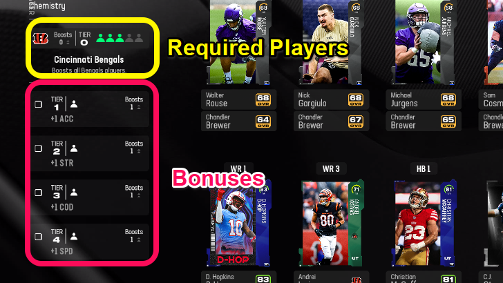 Madden NFL 25 - Chemistry Bonus