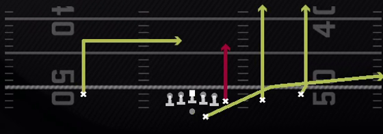 Verticals Y Option Play