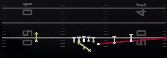 RPO Read Y Flat Play