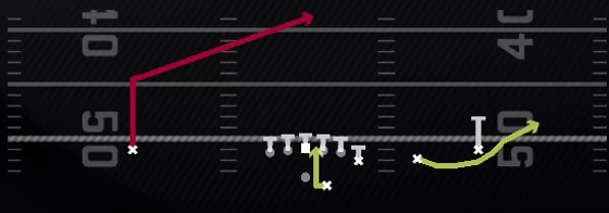 RPO Glance Post Play