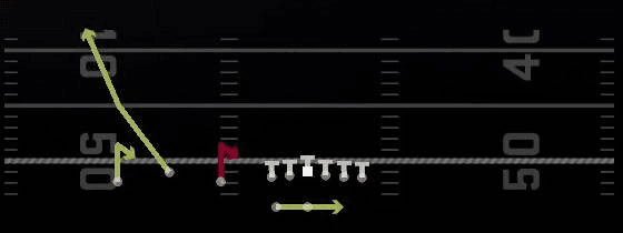 RPO Alert Shock Play