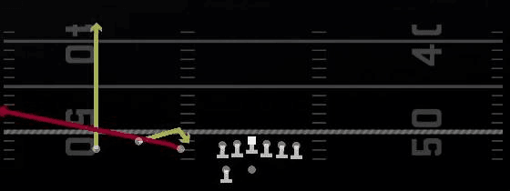 Sprint Rub Flat Play