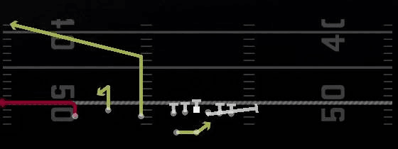 RPO Alert Out Play