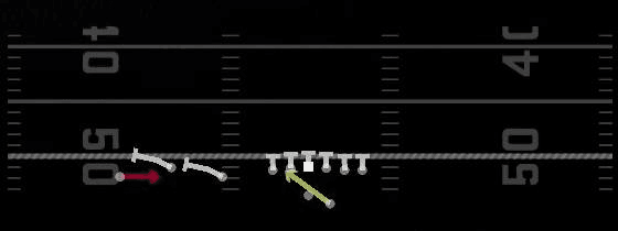 RPO Zone Alert WR Screen Play