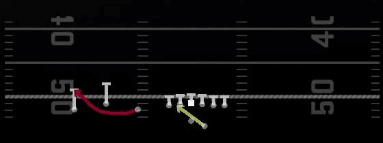 RPO Zone Alert Bubble Play