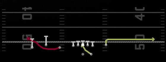 RPO Alert Bubble Play
