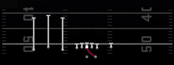 Inside Zone Play