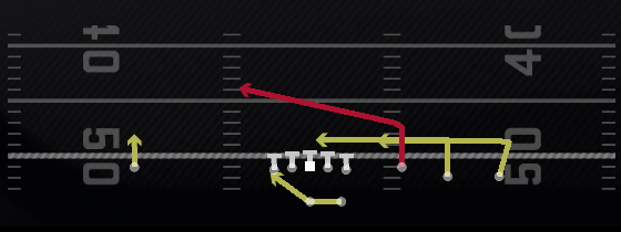 RPO Peek Slant Play