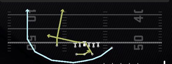 RPO Read Cheat Wrap Go Play