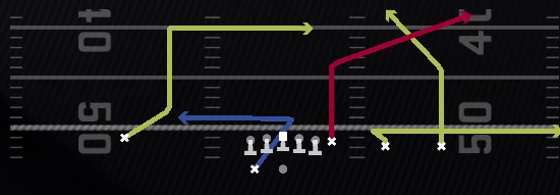 Levels Y Corner Play