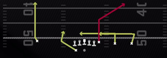 Y Corner H Option Play