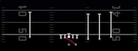 Inside Zone Play