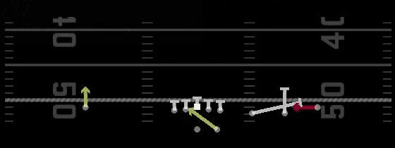 RPO Read Screen Play