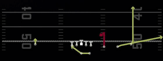 RPO Peek Stick Play