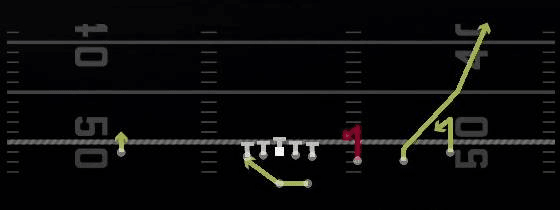 RPO Alert Shock Play