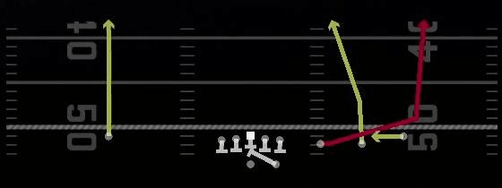 Fake Screen Wheel Play