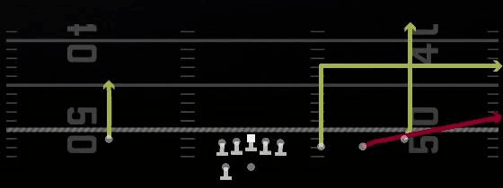 Pitt Flood Switch Play