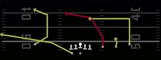 Cross Slot Option Play