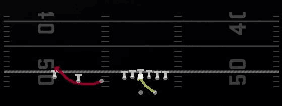 RPO Alert Bubble Play